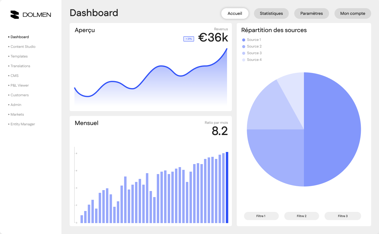 Dashboarding & Data